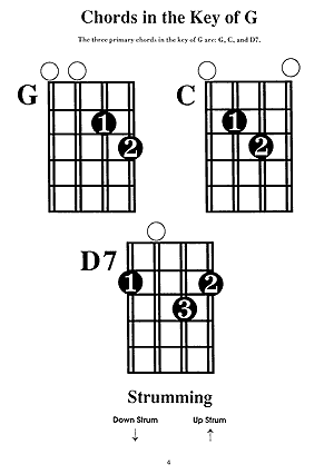 Easiest Mandolin Book - Gif file