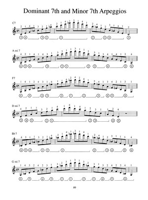 Complete Book of Guitar Technique - Gif file