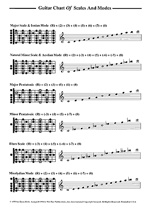 Modes Chart Guitar