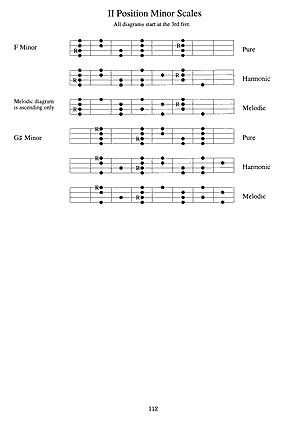 Mandolin Scales & Studies - Gif file