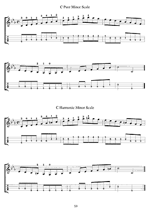 Mandolin Scales & Studies - Gif file