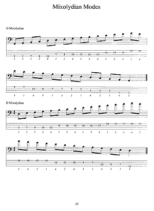 Bass Scales in Tablature - Gif file