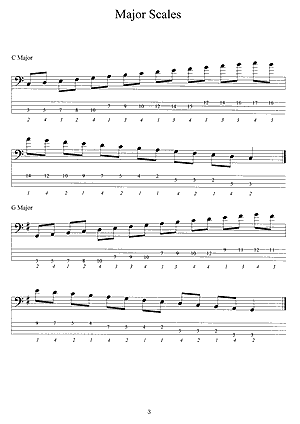 Bass Scales in Tablature - Gif file
