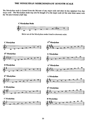 Encyclopedia of Scales, Modes and Melodic Patterns - Gif file