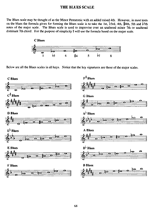 Encyclopedia of Scales, Modes and Melodic Patterns - Gif file