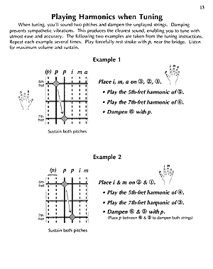 Tuning the Guitar By Ear - Gif file