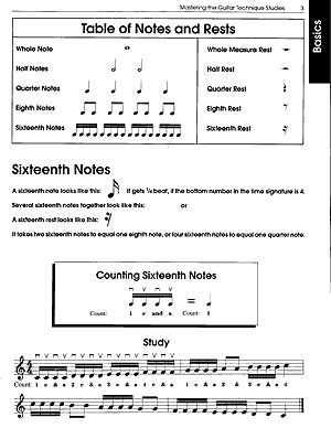 Mastering the Guitar - Technique Studies - Gif file