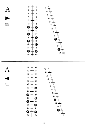 Hammered Dulcimer Chords - Gif file