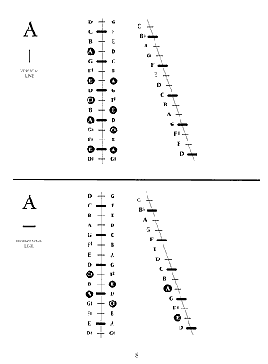 Hammered Dulcimer Chords - Gif file