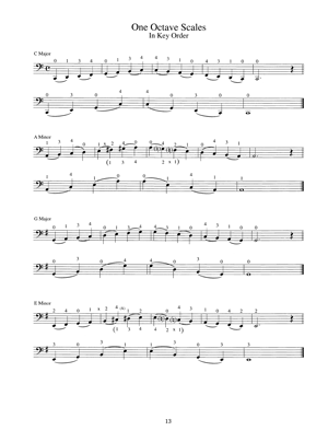 Progressive Scale Studies for Cello - Gif file