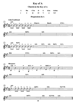 Progression Using Seventh Chords #guitarlesson #guitarchords #bassguit