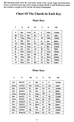 Guide to Guitar Chord Progressions - Gif file