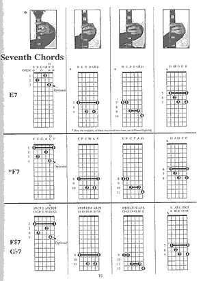 Photo Barre Chord Book - Gif file