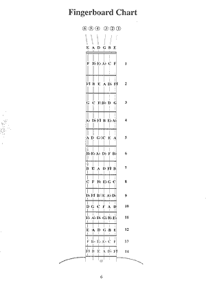 Photo Barre Chord Book - Gif file