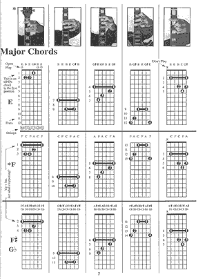 Photo Barre Chord Book - Gif file