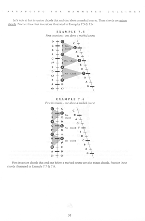 arranging for hammered dulcimer book mel bay hammered dulcimer note chart