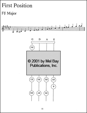 Finger Positions for the Violin - Gif file