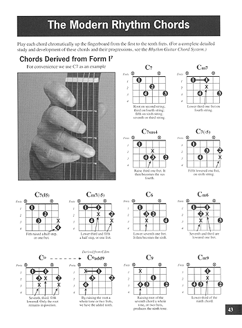 Left Handed Guitar Chord Chart