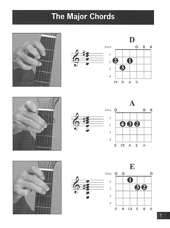 Left-Hand Guitar Chord Book - Gif file