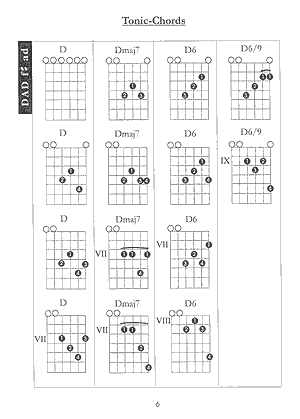 guitar open tuning chord chart