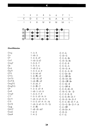 Deluxe Encyclopedia of Mandolin Chords - Gif file