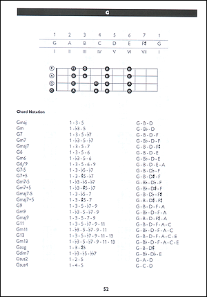 Deluxe Encyclopedia of Mandolin Chords - Gif file