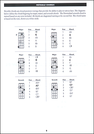 Deluxe Encyclopedia of Mandolin Chords - Gif file
