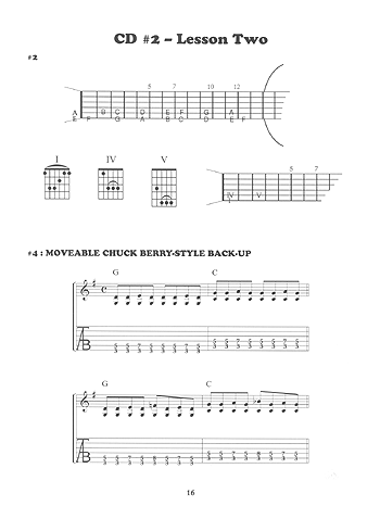 Rockabilly Guitar - Gif file