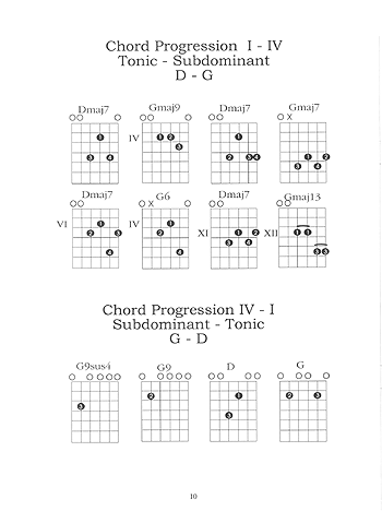 Dadgad Chords, Scales & Tuning - Gif file