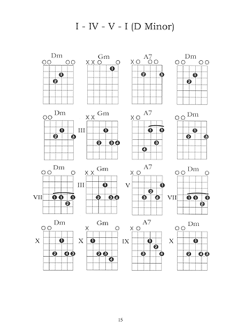 Dadgad Chords, Scales & Tuning - Gif file