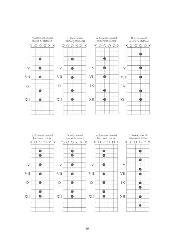 Dadgad Chords, Scales & Tuning - Gif file