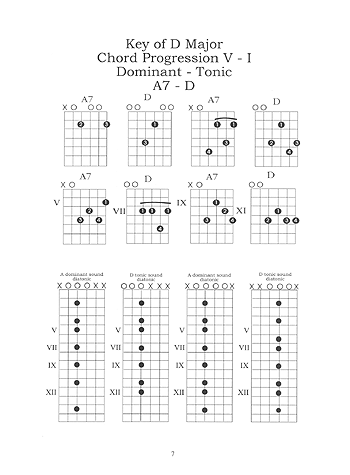 Dadgad Chords, Scales & Tuning - Gif file