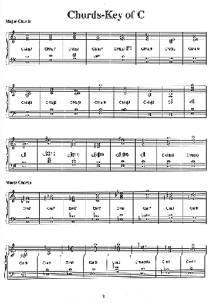 Piano Polychord Chart