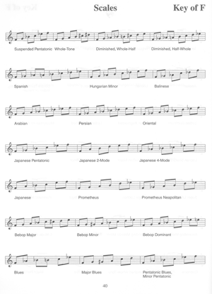 Jazz Piano Scales and Modes - Gif file