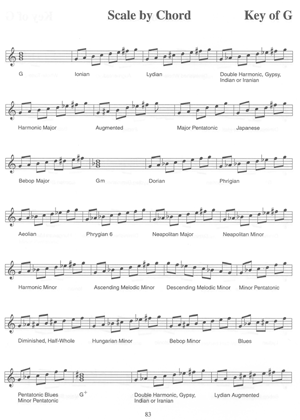 Jazz Piano Scales and Modes - Gif file