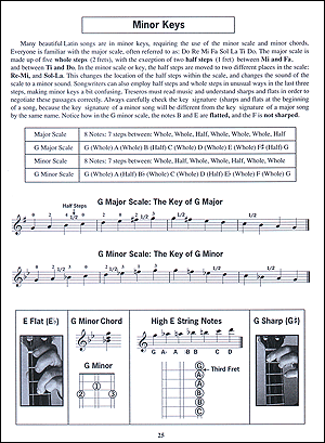 Tres Guitar Method - Gif file