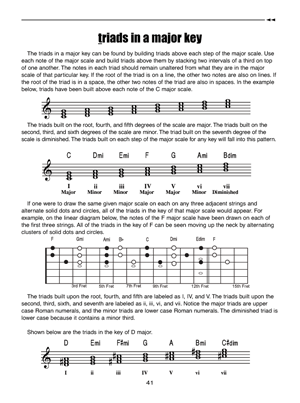 Fingerboard Theory for Guitar - Gif file