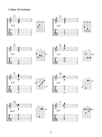 Larry Coryell - Jazz Guitar Exercises, Scales, Modes - Gif file