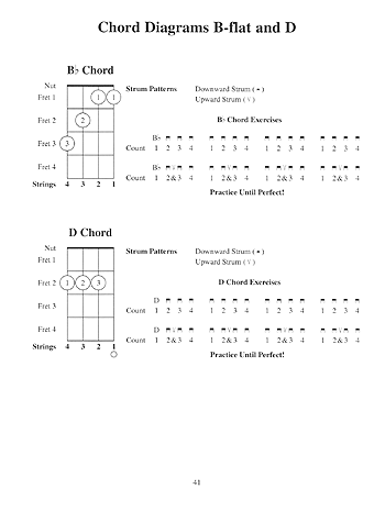 Easy Ukulele Method Book 1 - Gif file