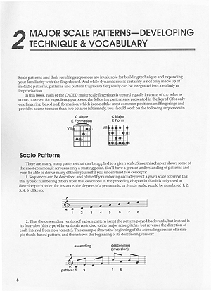 All Solos and Grooves for Jazz Guitar - Gif file