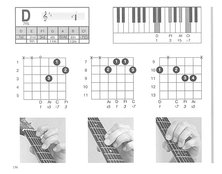 The Musicians Ultimate Picture Chord Encyclopedia - Gif file