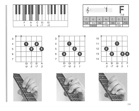 The Musicians Ultimate Picture Chord Encyclopedia - Gif file