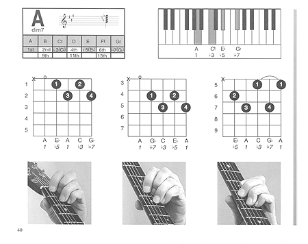 The Musicians Ultimate Picture Chord Encyclopedia - Gif file