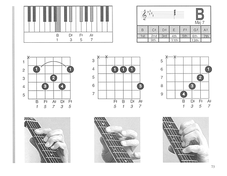 The Musicians Ultimate Picture Chord Encyclopedia - Gif file