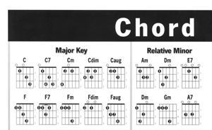 Left Hand Guitar Chord Chart - Gif file