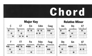 Lefty Guitar Chord Chart