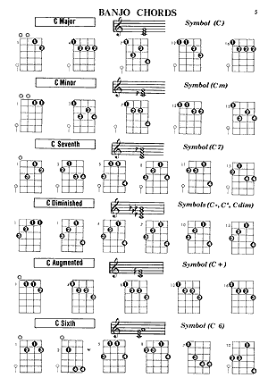 the following chords are illustrated in several positions for both C tuning (GCGBD) a...