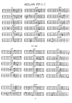 Mountain Dulcimer Chord Chart