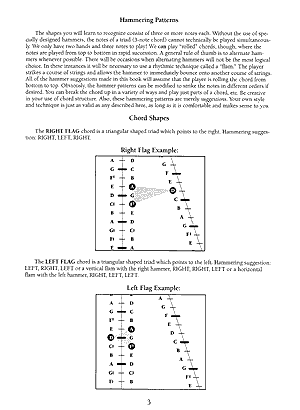 Sample 2