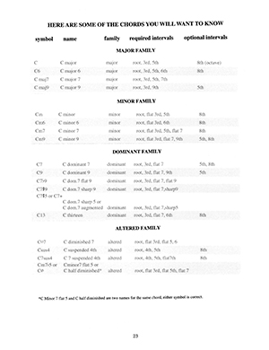 Understanding Guitar Chords eBook - Mel Bay Publications, Inc. : Mel Bay